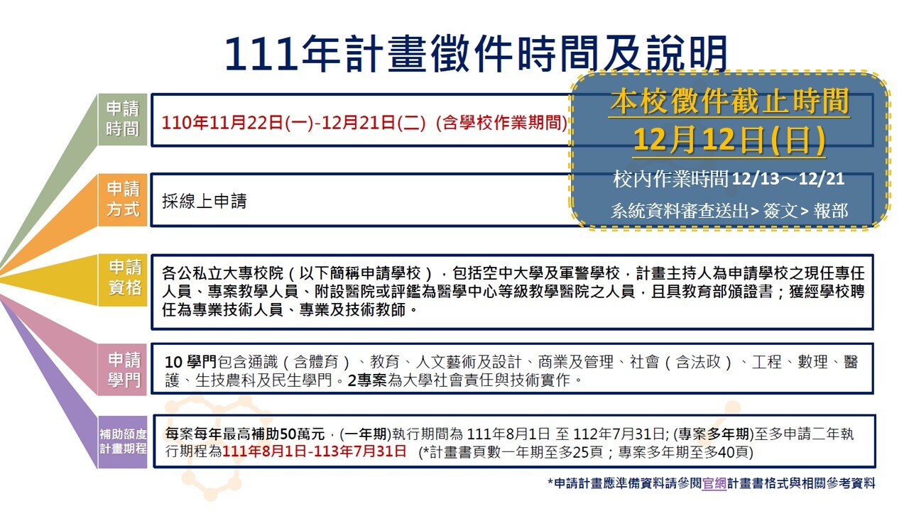 教學實踐申請公告